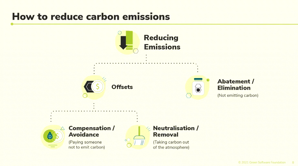 Präsentationsfolie, die zeigt, wie man seine Co2 Emissionen reduzieren kann